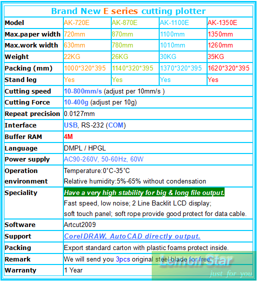 Technical parameters